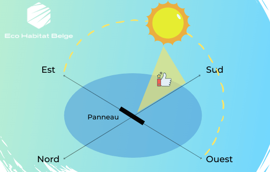 découvrez l'importance de l'orientation des panneaux photovoltaïques pour maximiser la production d'énergie solaire. apprenez les meilleures pratiques et conseils pour optimiser l'inclinaison et la direction de vos panneaux afin d'augmenter leur efficacité et rentabilité.