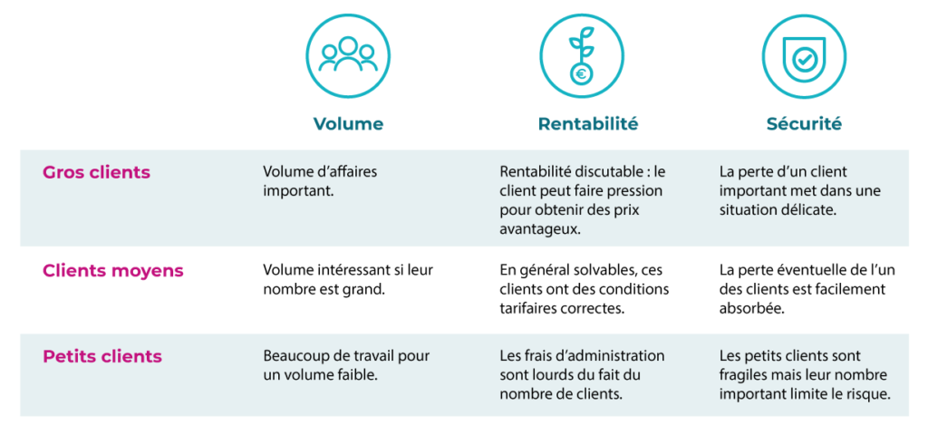 découvrez la méthode p.e.r.c., un outil efficace d'organisation pour optimiser votre gestion du temps et améliorer votre productivité. apprenez à structurer vos tâches, à prioriser vos objectifs et à atteindre vos résultats avec clarté et efficacité.