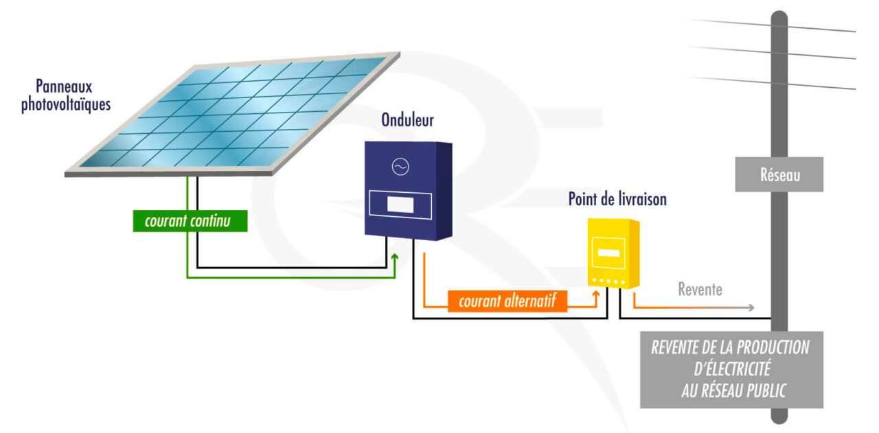 découvrez notre sélection de panneaux photovoltaïques à prix compétitifs. profitez d'une énergie renouvelable pour réduire vos factures et contribuer à la protection de l'environnement. transformez votre espace en une source d'énergie durable grâce à nos solutions innovantes.