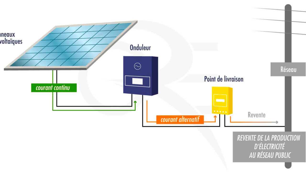 découvrez notre sélection de panneaux photovoltaïques à prix compétitifs. profitez d'une énergie renouvelable pour réduire vos factures et contribuer à la protection de l'environnement. transformez votre espace en une source d'énergie durable grâce à nos solutions innovantes.