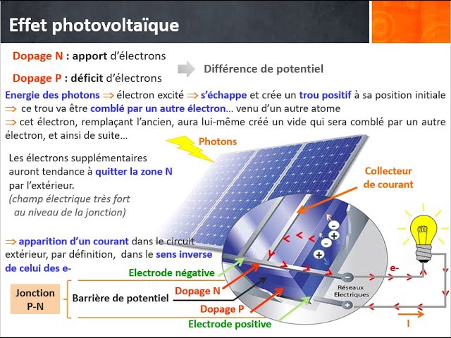 découvrez comment optimiser l'efficacité de vos panneaux photovoltaïques pour maximiser votre production d'énergie solaire. suivez nos conseils d'experts pour améliorer le rendement de votre installation et réduire vos factures d'électricité.