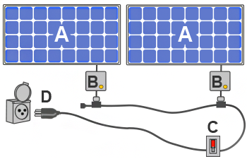 découvrez les panneaux solaires sur prise, une solution pratique et économique pour produire votre propre énergie verte à domicile. faciles à installer et à utiliser, ces dispositifs vous permettent de profiter de l'énergie solaire tout en réduisant votre facture d'électricité. transformez votre espace en un lieu durable et respectueux de l'environnement!