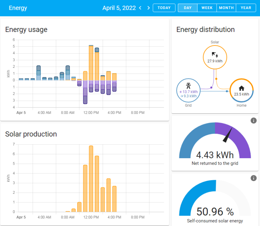 découvrez comment optimiser votre autoconsommation énergétique pour réduire vos factures et maximiser l'utilisation de l'énergie produite. apprenez des astuces pratiques et des stratégies efficaces pour tirer le meilleur parti de vos installations solaires et autres sources d'énergie renouvelable.