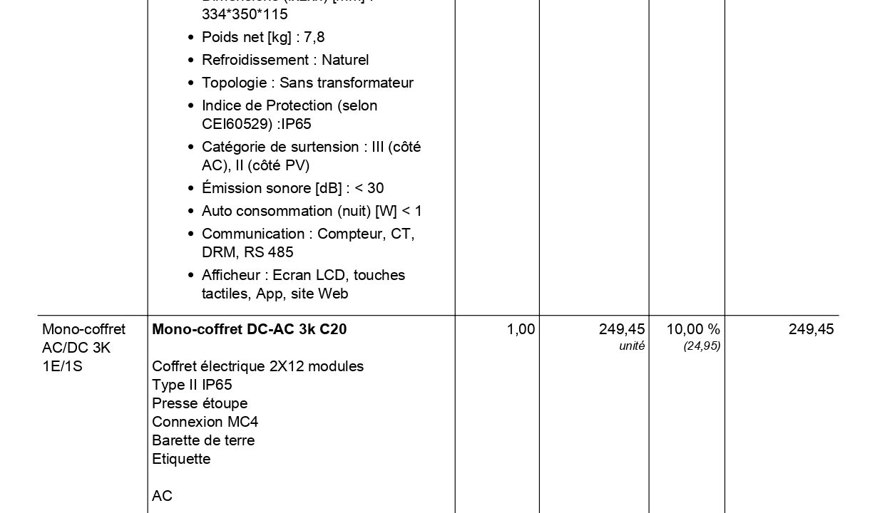 découvrez les tendances et les prix des panneaux solaires en 2023. informez-vous sur les modèles disponibles, les subventions, et les meilleures offres pour investir dans l'énergie verte et réduire vos factures d'électricité.