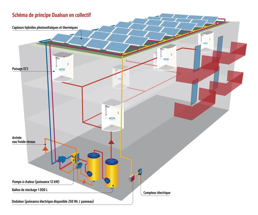 découvrez les panneaux solaires hybrides, une solution innovante alliant efficacité énergétique et production d'électricité. optimisez votre consommation et réduisez votre empreinte carbone grâce à cette technologie moderne et respectueuse de l'environnement.