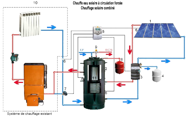 découvrez les avantages du chauffage solaire pour chauffer votre maison de manière écologique et économique. profitez d'une source d'énergie renouvelable, réduisez vos factures d'énergie et contribuez à la protection de l'environnement.