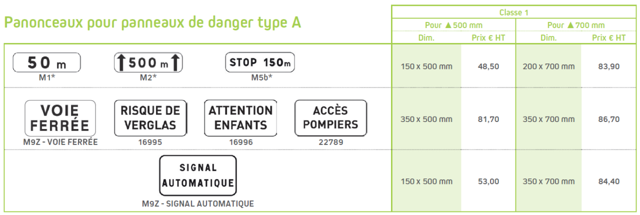 découvrez comment choisir la taille idéale de vos panneaux pour optimiser votre espace et répondre à vos besoins spécifiques. guide pratique et conseils pour une sélection efficace.