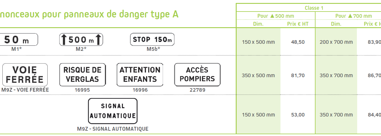 découvrez comment choisir la taille idéale de vos panneaux pour optimiser votre espace et répondre à vos besoins spécifiques. guide pratique et conseils pour une sélection efficace.