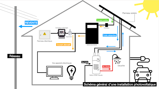 découvrez les avantages de l'autoconsommation photovoltaïque : produisez votre propre électricité, réduisez vos factures d'énergie et contribuez à la transition énergétique. apprenez comment optimiser votre installation solaire pour un maximum de rendement.