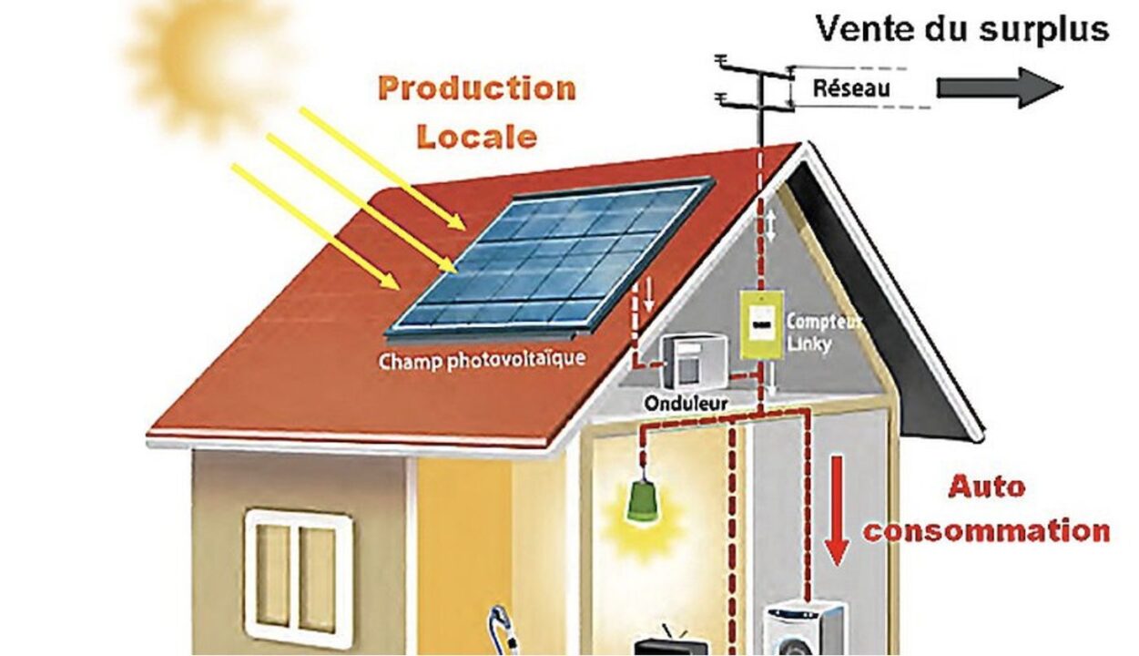 découvrez comment les systèmes photovoltaïques favorisent l'autoconsommation d'énergie. optez pour une solution écologique et économique qui vous permet de produire votre propre électricité tout en réduisant votre empreinte carbone.