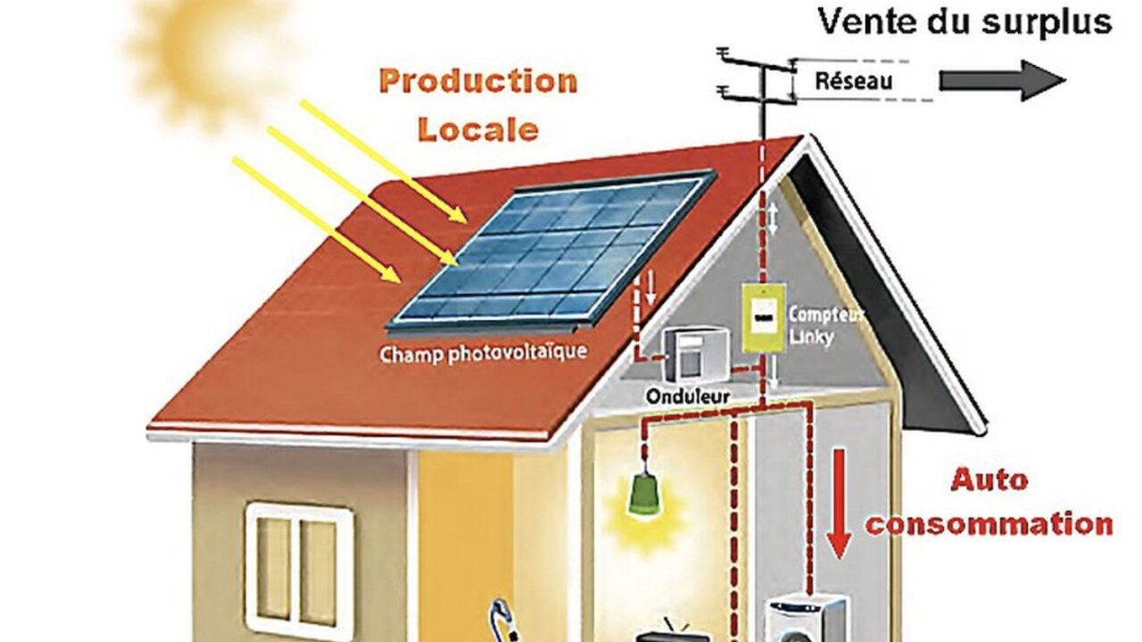 découvrez comment les systèmes photovoltaïques favorisent l'autoconsommation d'énergie. optez pour une solution écologique et économique qui vous permet de produire votre propre électricité tout en réduisant votre empreinte carbone.