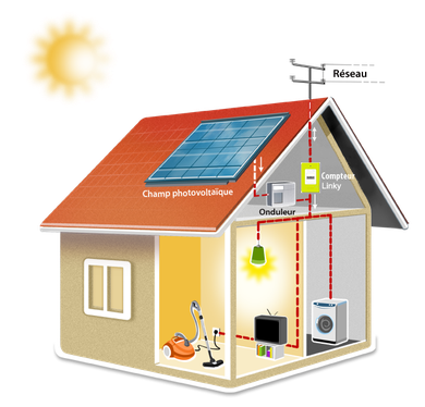 découvrez les avantages de l'autoconsommation photovoltaïque, une solution énergétique durable qui vous permet de produire votre propre électricité grâce à des panneaux solaires. réduisez vos factures, contribuez à la protection de l'environnement et reprenez le contrôle sur votre consommation énergétique.