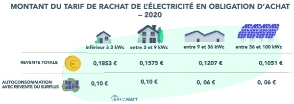 découvrez notre guide complet sur les panneaux solaires proposés par edf. apprenez tout sur les avantages de l'énergie solaire, les différentes options disponibles, les aides financières et les étapes pour installer des panneaux photovoltaïques chez vous. maximisez votre investissement et adoptez une solution respectueuse de l'environnement.