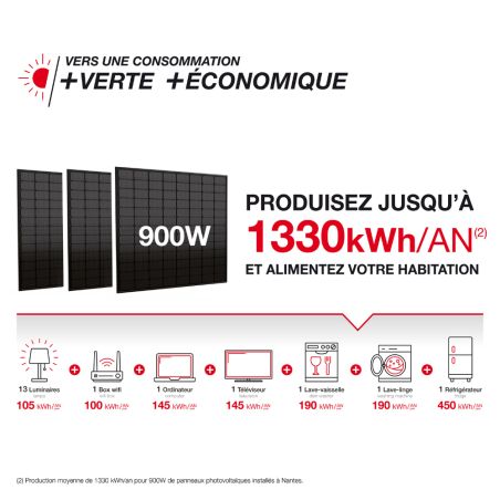 découvrez les avantages des panneaux solaires 500w, une solution écologique et économique pour votre consommation d'énergie. profitez d'une production d'électricité optimale, d'économies sur vos factures et d'une contribution à la protection de l'environnement.