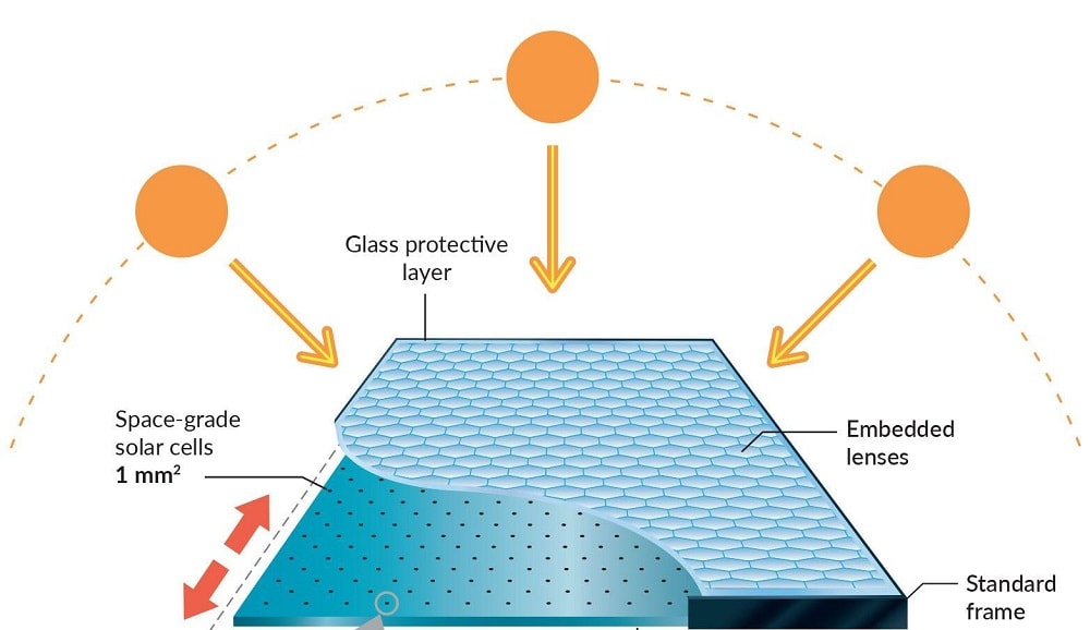 découvrez comment maximiser l'efficacité de vos panneaux solaires pour optimiser la production d'énergie et réduire vos factures. explorez des conseils pratiques, des technologies innovantes et des astuces pour tirer le meilleur parti de votre installation solaire.