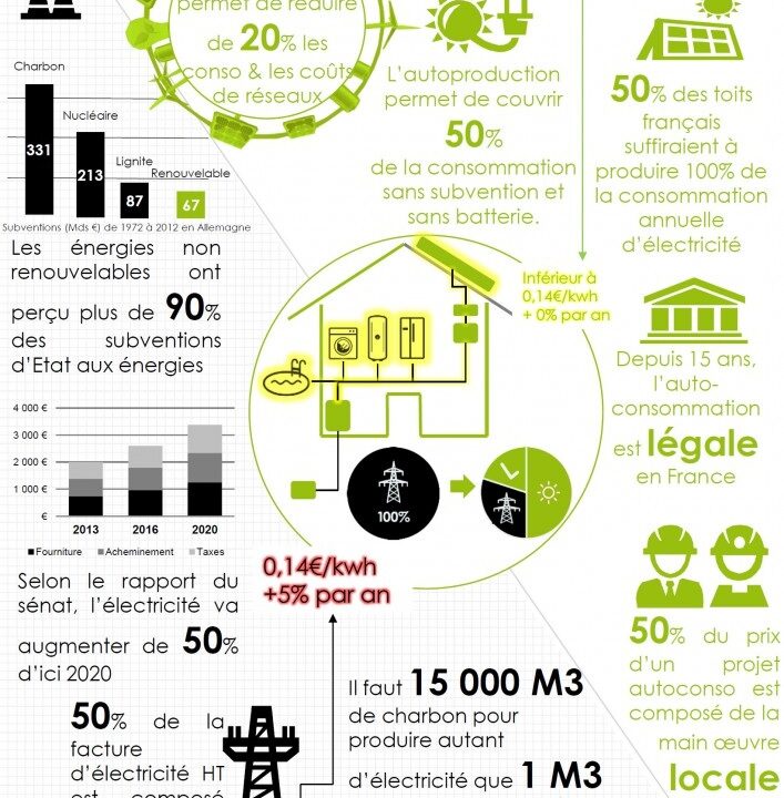 découvrez comment atteindre l'autonomie énergétique grâce à des solutions durables et innovantes. apprenez les stratégies pour réduire votre dépendance aux énergies fossiles, optimiser votre consommation et profiter des énergies renouvelables pour un avenir plus vert.