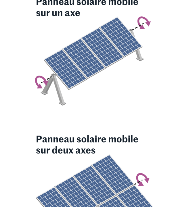 découvrez comment choisir les meilleurs panneaux solaires pour vos besoins énergétiques. comparez les types, les performances et les prix pour optimiser vos économies d'énergie tout en respectant l'environnement.