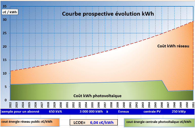 découvrez notre guide complet sur les prix des panneaux photovoltaïques. comparez les options, comprenez les facteurs influençant les coûts et trouvez les meilleures offres pour rendre votre projet d'énergie solaire accessible et rentable.