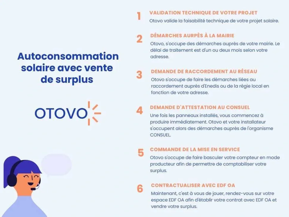 découvrez les prix de rachat des kwh proposés par edf. informez-vous sur les tarifs actuels et comment maximiser vos revenus grâce à la revente d'électricité. comparez les offres et optimisez vos économies d'énergie dès maintenant.