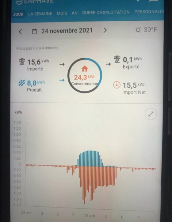 découvrez notre solution de production d'énergie solaire avec un panneau de 3 kwc. idéal pour réduire vos factures d'électricité tout en contribuant à la planète, ce système performant et durable s'adapte à tous vos besoins énergétiques. profitez d'une installation simple et d'un rendement optimal.