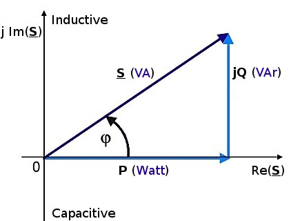 découvrez l'importance de la puissance électrique et son rôle essentiel dans nos vies quotidiennes. apprenez comment la puissance va façonner l'avenir de l'énergie et son impact sur notre environnement.