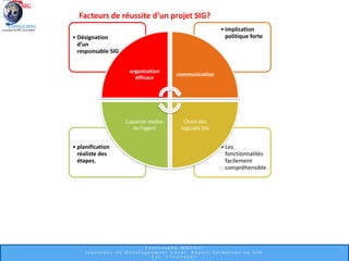 découvrez l'importance cruciale des systèmes d'information géographique (sig) dans la gestion de projets. apprenez comment ces outils facilitent la planification, l'analyse et la prise de décision pour optimiser vos résultats.