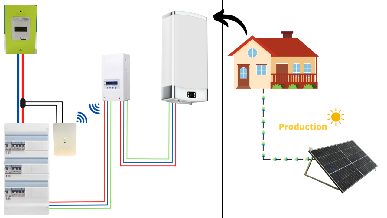 découvrez notre routeur solaire pour chauffe-eau, une solution innovante et écologique qui optimise l'utilisation de l'énergie solaire. profitez d'une eau chaude sans impact sur l'environnement tout en réduisant vos factures d'énergie.