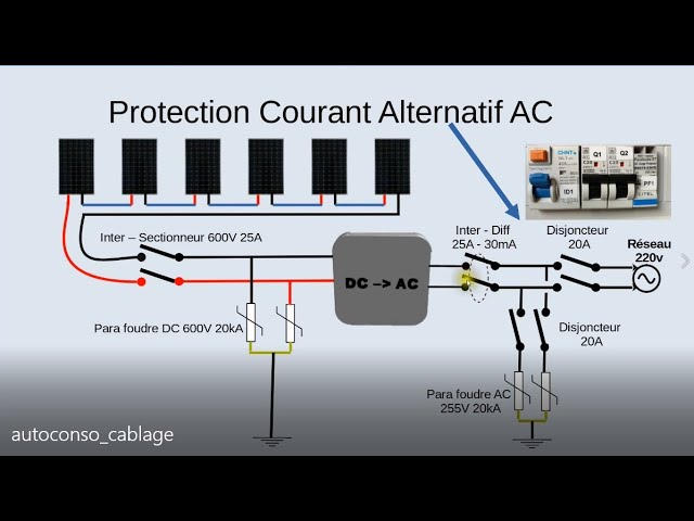 découvrez comment effectuer le raccordement de vos panneaux solaires en toute simplicité. obtenez des conseils pratiques et des informations essentielles pour optimiser votre installation et maximiser votre production d'énergie solaire.