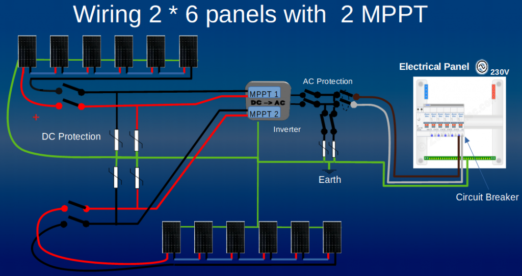 découvrez notre guide complet pour l'installation de systèmes photovoltaïques triphasés. apprenez étapes par étapes les meilleures pratiques pour optimiser votre production d'énergie solaire et assurer une installation parfaitement sécurisée et efficace.