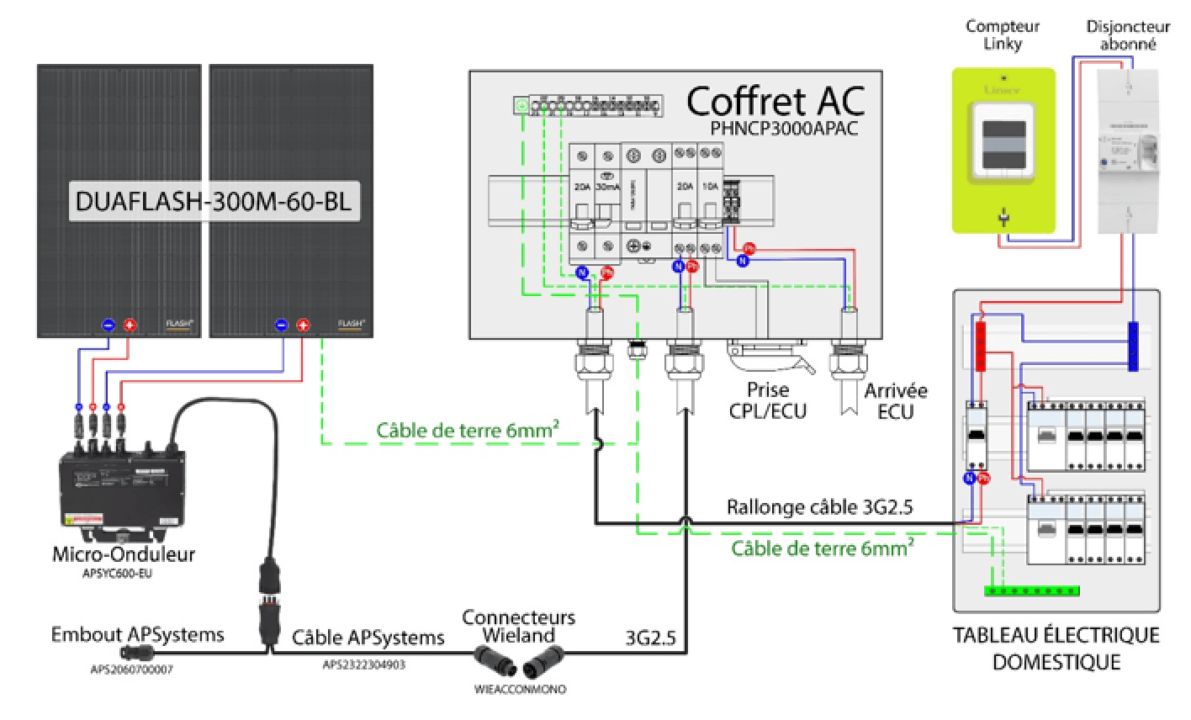 découvrez notre guide complet sur le raccordement des panneaux solaires pour optimiser votre installation et maximiser votre production d'énergie. apprenez les étapes clés, les normes à respecter et les meilleures pratiques pour un raccordement sécurisé et efficace.