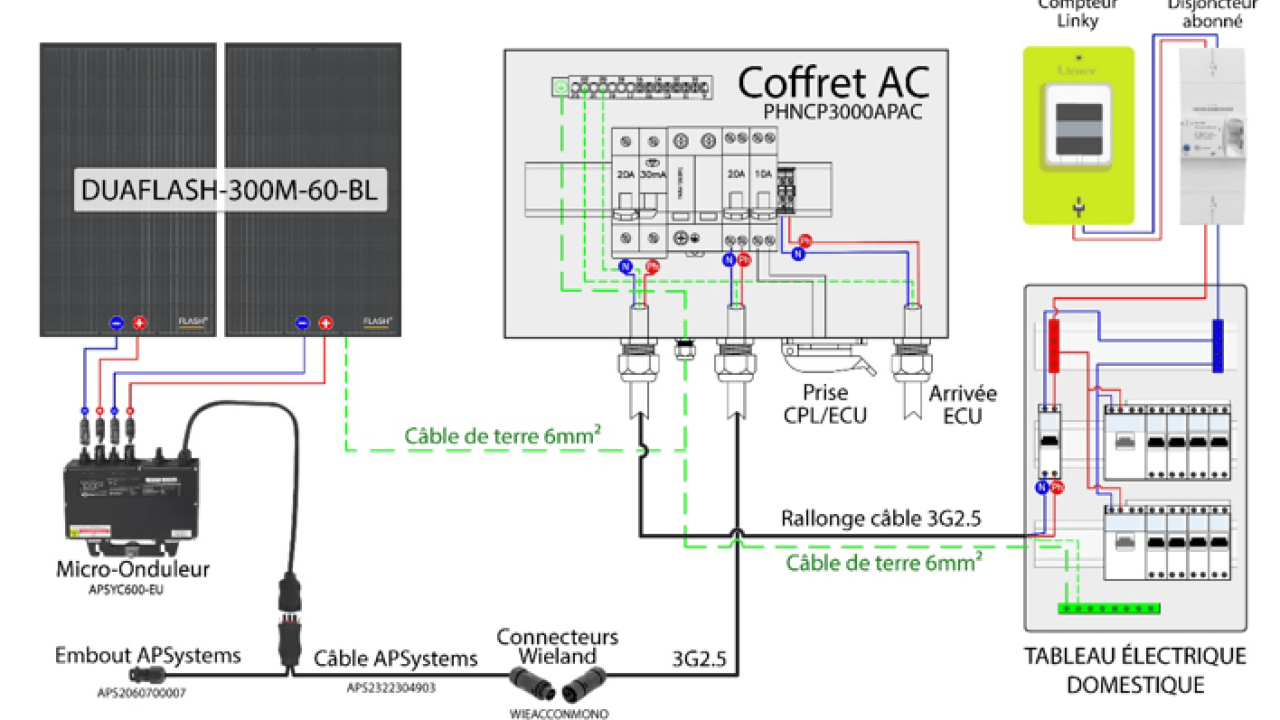 découvrez notre guide complet sur le raccordement des panneaux solaires pour optimiser votre installation et maximiser votre production d'énergie. apprenez les étapes clés, les normes à respecter et les meilleures pratiques pour un raccordement sécurisé et efficace.