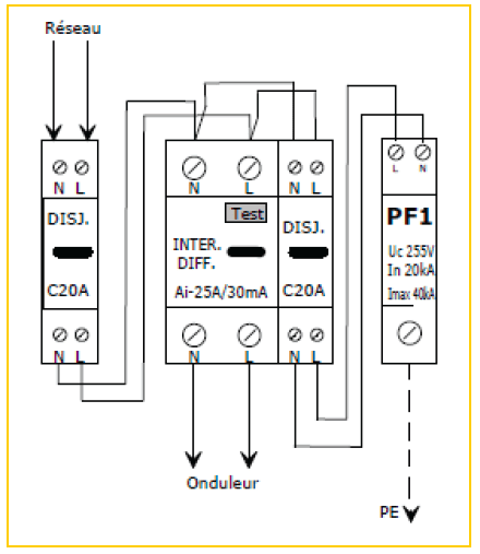 découvrez notre schéma détaillé du coffret ac pour installation photovoltaïque, conçu pour optimiser la sécurité et l'efficacité de votre système solaire. explorez les éléments clés et le fonctionnement de ce composant essentiel pour une énergie renouvelable fiable.