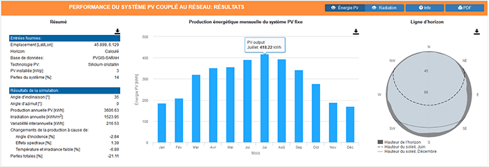 découvrez notre simulateur de panneaux photovoltaïques, un outil interactif qui vous permet d'estimer la production d'énergie solaire de votre installation. optimisez votre projet d'énergie renouvelable et calculez les économies sur vos factures d'électricité grâce à des données précises et personnalisées.