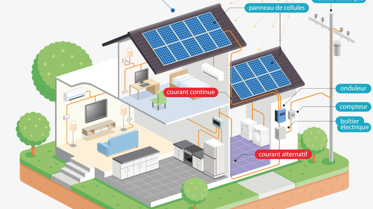 découvrez notre simulateur d'économies solaires, l'outil idéal pour estimer vos économies grâce à l'énergie solaire. calculez facilement vos gains potentiels avec notre interface intuitive et faites le premier pas vers une consommation d'énergie plus durable et économique.