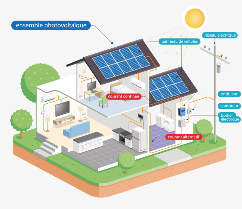 découvrez notre simulateur d'économies solaires, l'outil idéal pour estimer vos économies grâce à l'énergie solaire. calculez facilement vos gains potentiels avec notre interface intuitive et faites le premier pas vers une consommation d'énergie plus durable et économique.