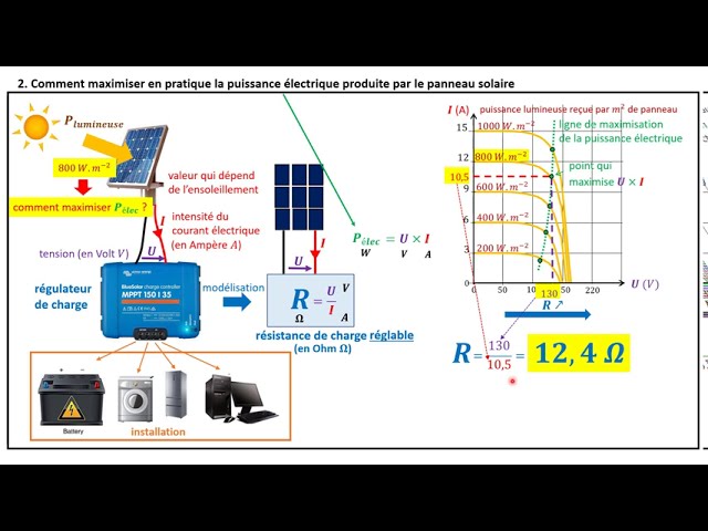 découvrez des stratégies pratiques et efficaces pour maximiser le rendement de vos panneaux photovoltaïques. apprenez comment optimiser leur performance et augmenter votre production d'énergie solaire de manière durable.