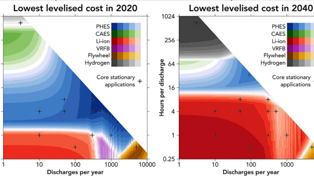 découvrez l'importance du stockage électrique essentiel pour une gestion efficace de l'énergie. apprenez comment optimiser vos coûts et améliorer la durabilité avec des solutions de stockage innovantes.