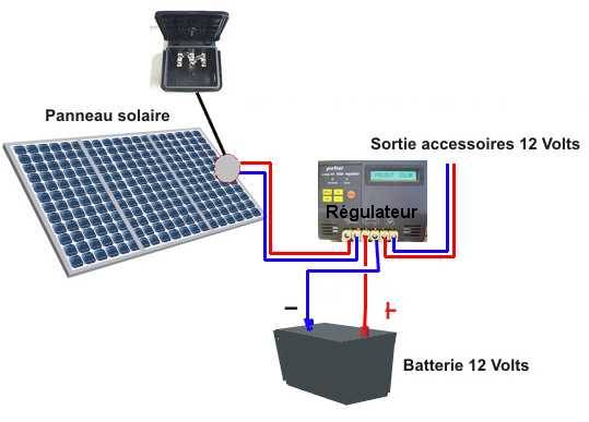 découvrez notre guide complet pour l'installation de panneaux solaires. apprenez étape par étape comment optimiser votre système solaire, bénéficier d’économies d'énergie et contribuer à un environnement plus durable.