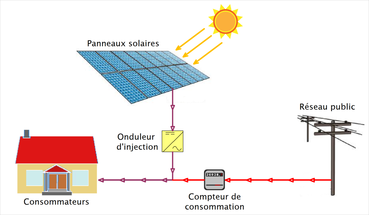 découvrez notre service d'installation de panneaux solaires clé en main, qui vous permet de réduire vos factures d'énergie tout en contribuant à la protection de l'environnement. profitez d'une énergie renouvelable et durable adaptée à vos besoins.