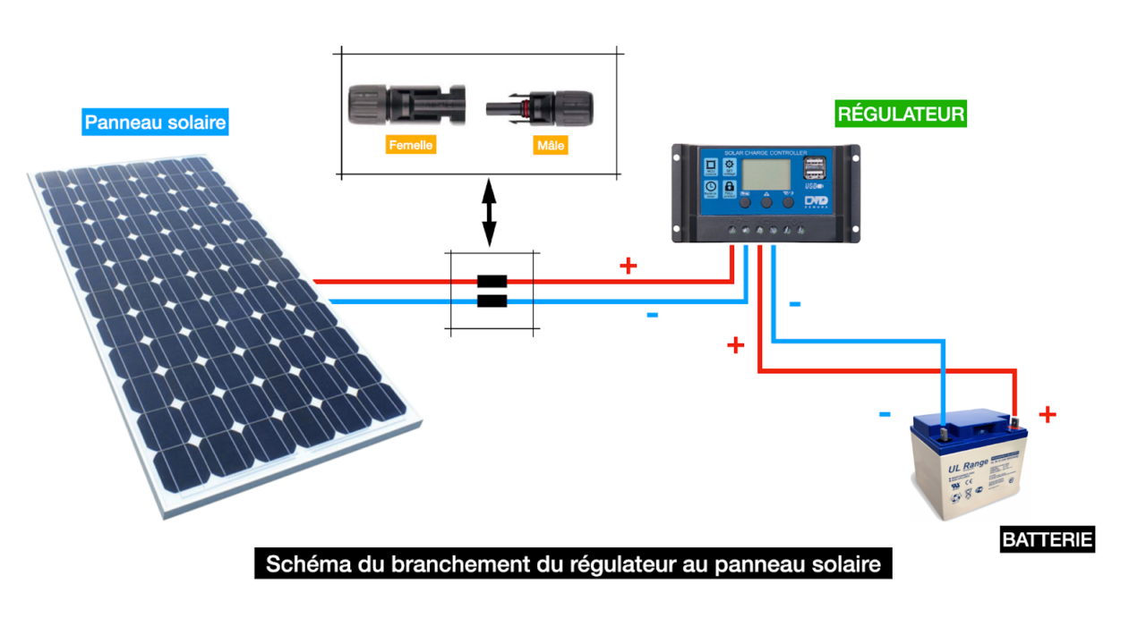 découvrez les meilleures pratiques pour le câblage de panneaux solaires. optimisez votre installation photovoltaïque avec des conseils d'experts pour garantir performance et sécurité. apprenez à choisir le matériel adéquat et à respecter les normes en vigueur pour profiter pleinement de l'énergie solaire.