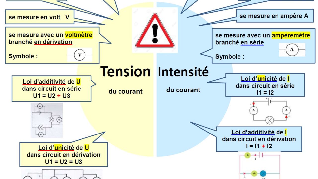 découvrez tout sur l'ampérage et la tension : comprenez leur rôle essentiel dans les circuits électriques, apprenez à les mesurer et à les utiliser efficacement pour garantir la sécurité et la performance de vos installations électriques.