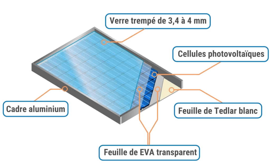 découvrez le fonctionnement des capteurs photovoltaïques et explorez leurs nombreux avantages pour une énergie durable et écologique. apprenez comment ces dispositifs transforment la lumière solaire en électricité tout en réduisant votre empreinte carbone.