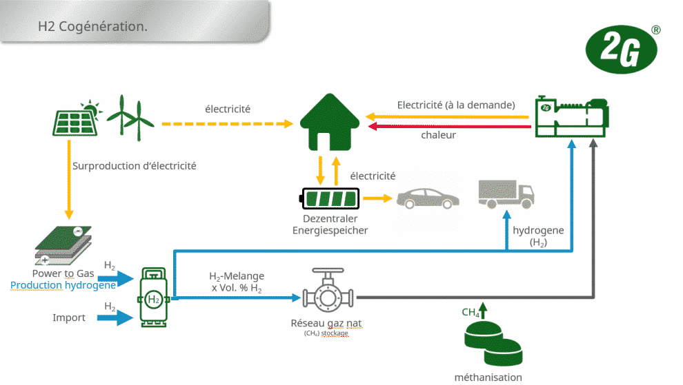 découvrez comment optimiser la production d'énergie pour améliorer l'efficacité et réduire les coûts. explorez des solutions innovantes et durables pour un avenir énergétique plus responsable.