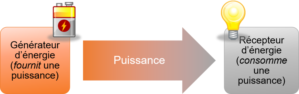 découvrez tout sur la puissance électrique : définition, enjeux, applications et comment elle influence notre quotidien. explorez les concepts essentiels pour mieux comprendre l'électricité et son rôle dans notre vie moderne.