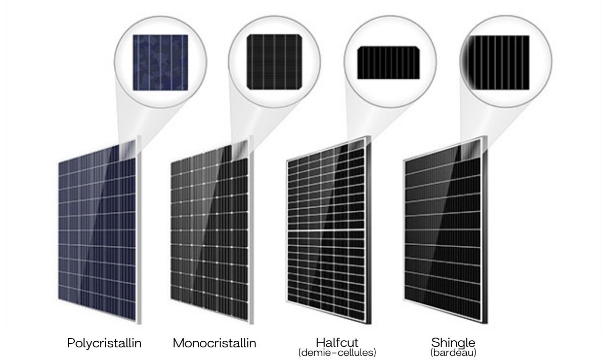 découvrez comment faire le meilleur choix de panneaux photovoltaïques pour optimiser votre installation solaire. comparez les différentes options, performances et avantages pour une énergie renouvelable adaptée à vos besoins.