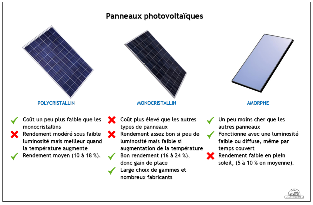 découvrez comment faire le meilleur choix de panneaux solaires pour votre maison. comparez les types, les performances et les avantages pour optimiser votre consommation d'énergie et réduire vos factures.