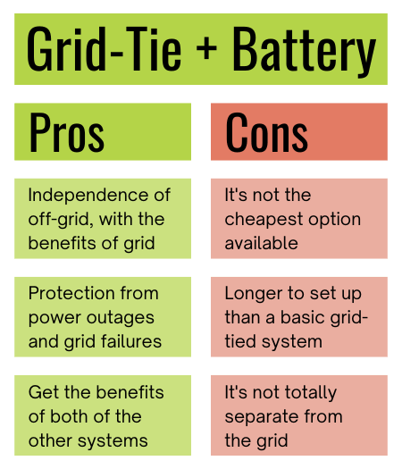 découvrez les nombreux avantages du mode de vie off grid : autonomie énergétique, réduction des coûts, respect de l'environnement et liberté d'innovation. plongez dans un monde où vous pouvez vivre en harmonie avec la nature tout en maîtrisant votre consommation d'énergie.