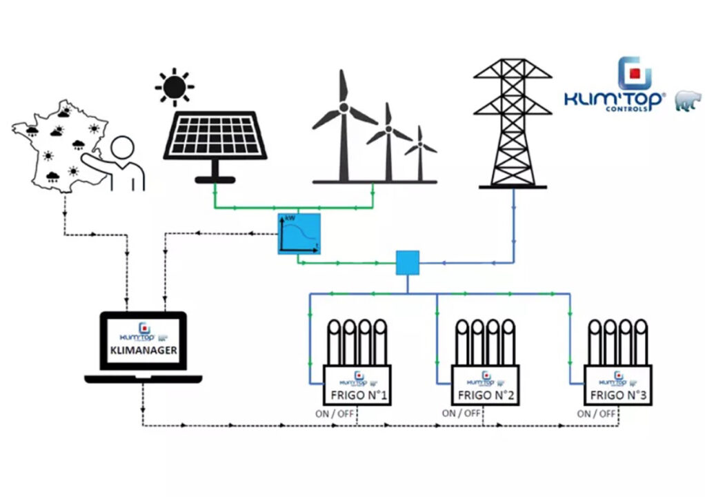 découvrez comment réussir votre projet off grid grâce à nos conseils pratiques et astuces. apprenez à vivre en autonomie, à choisir les bonnes solutions énergétiques et à optimiser votre espace tout en préservant l'environnement.