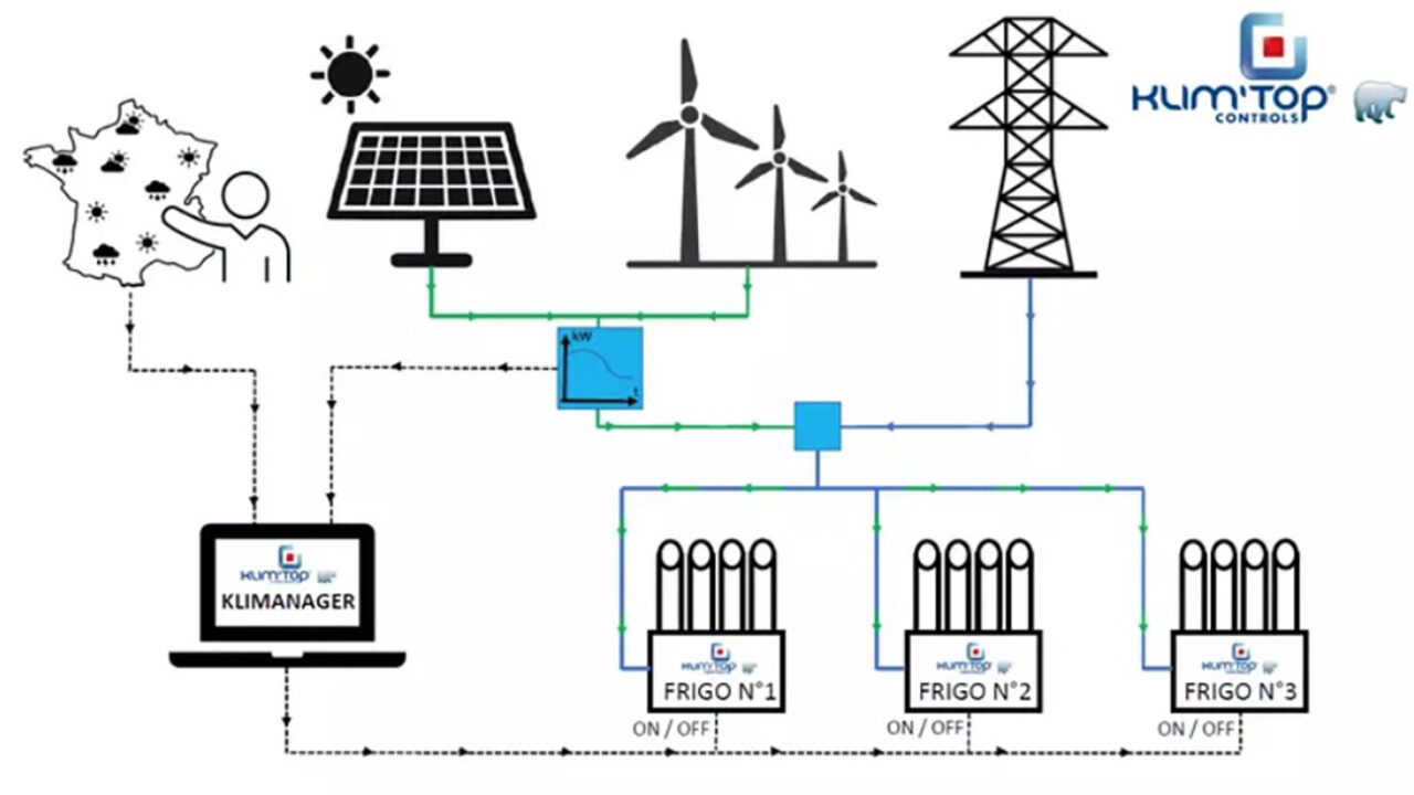 découvrez comment réussir votre projet off grid grâce à nos conseils pratiques et astuces. apprenez à vivre en autonomie, à choisir les bonnes solutions énergétiques et à optimiser votre espace tout en préservant l'environnement.