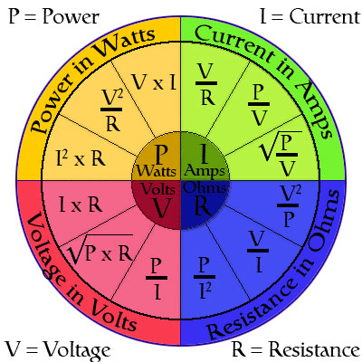 découvrez la différence entre volt-amps et watts, deux unités essentielles en électricité. apprenez à comprendre leurs rôles, leur utilisation et pourquoi il est important de les distinguer pour optimiser vos installations électriques.